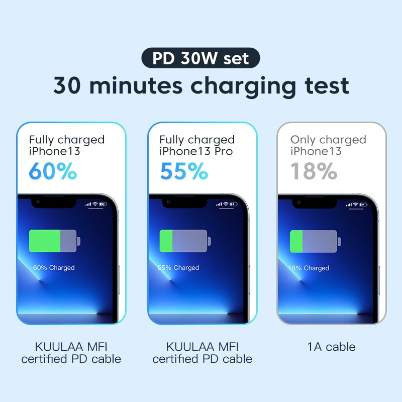 USB C to Lightning MFi Cable 30W